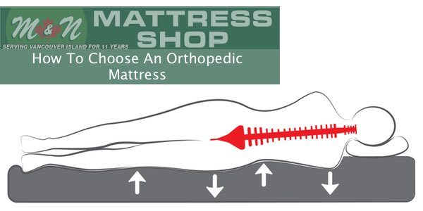 how to choose an orthopedic mattress